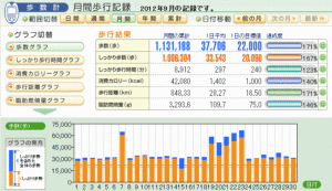 9月歩数実績